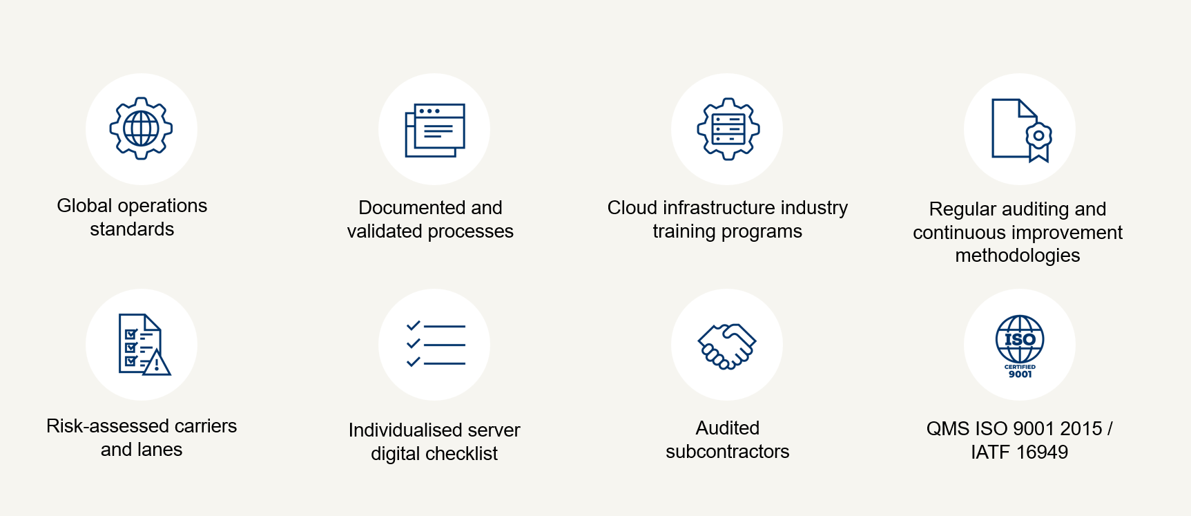 Foundation for server and data centre logistics